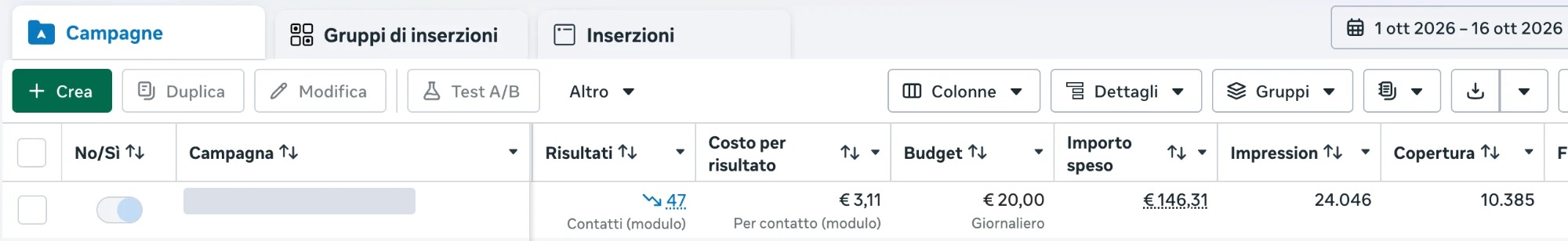 Campagna Meta per uno studio dentistico: 47 contatti a 3,11 euro ciascuno, 146 euro spesi
